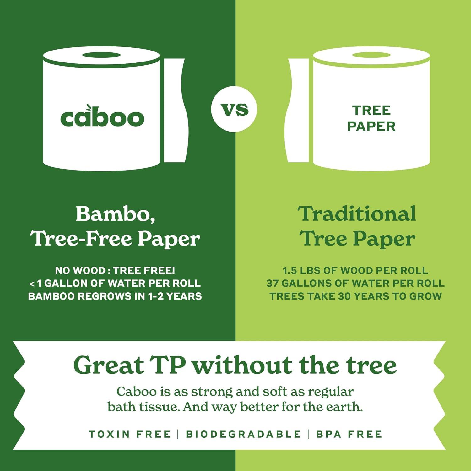 image:imageCaboo Tree Free Toilet Paper Septic Safe Eco Friendly Chemical Free Non Toxic 2 Ply Toilet Tissue Pack of 24 Double Rolls 300 Sheets Per Roll16 Count Pack of 1